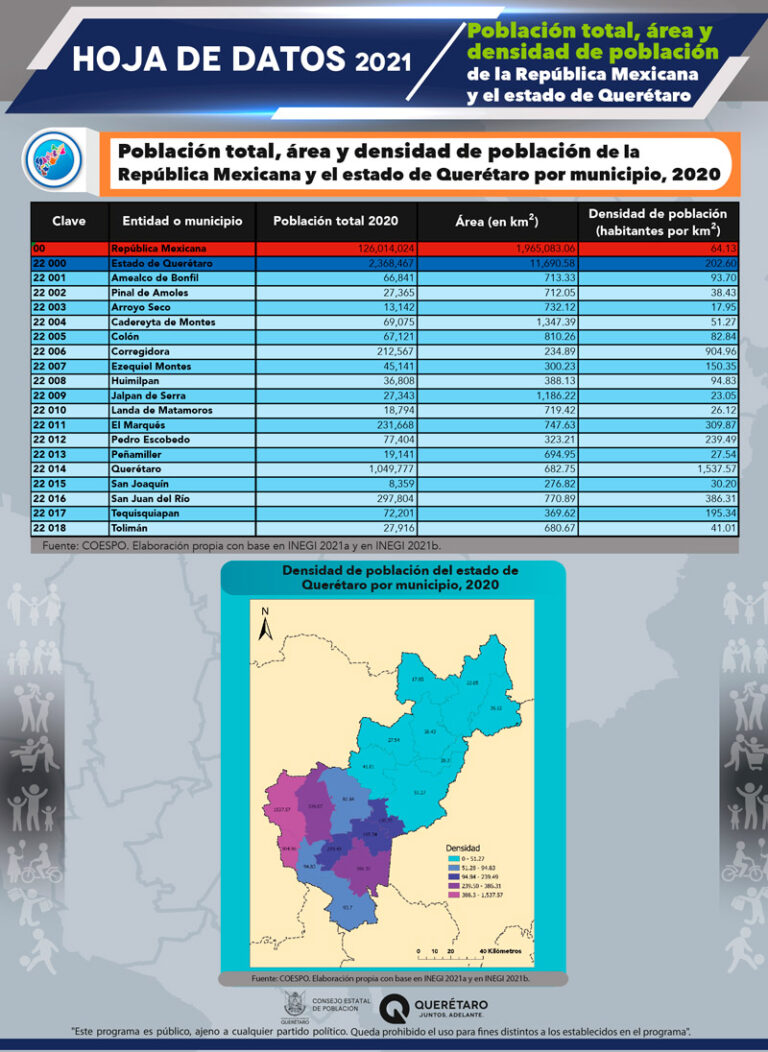Población Total área Y Densidad De Población Coespo Querétaro 0762